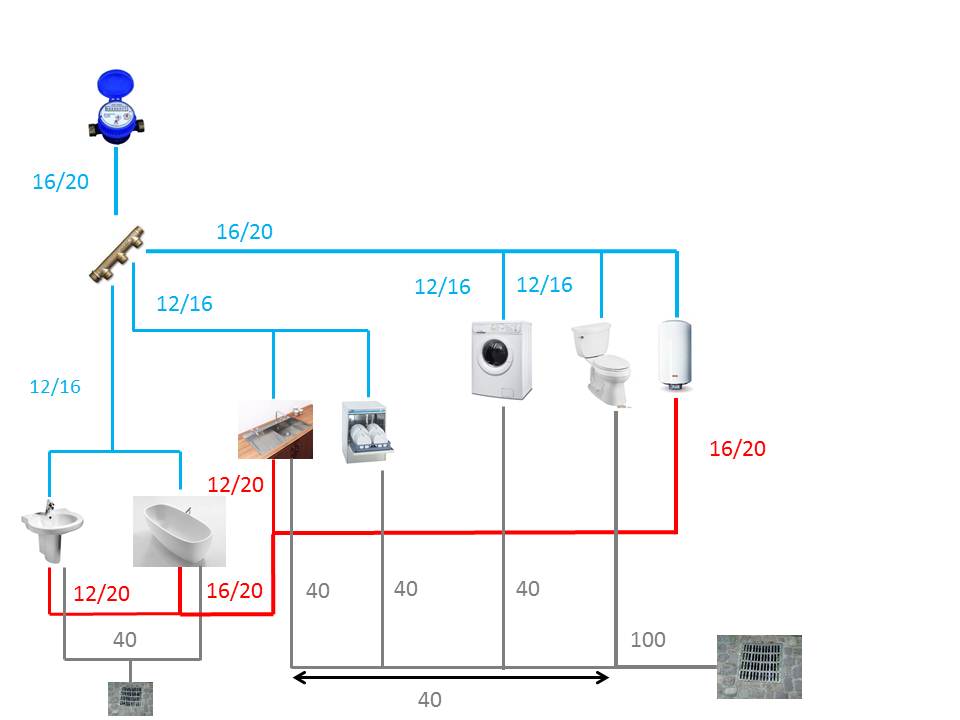 Réseau plomberie.jpg, 39.15 kb, 960 x 720