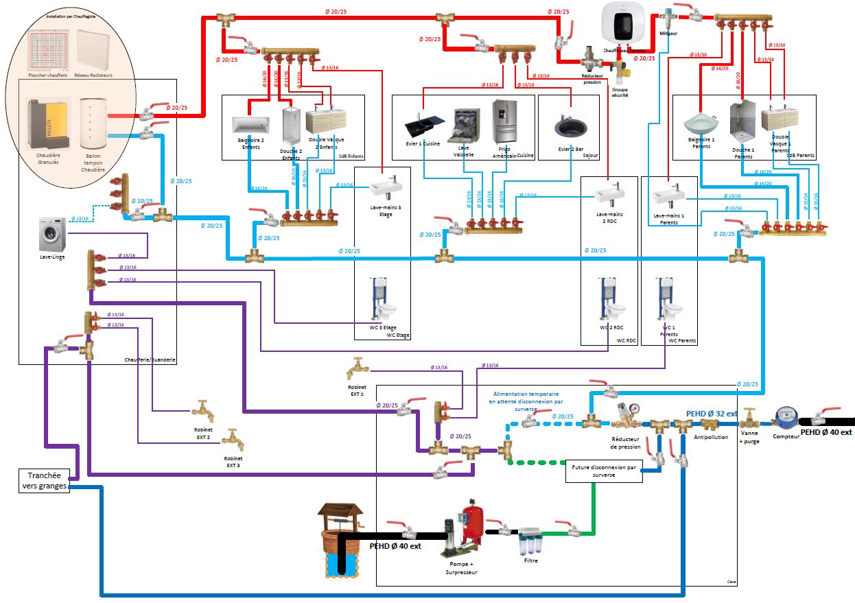 Schema plomberie Cedric.JPG, 161 kb, 1246 x 879