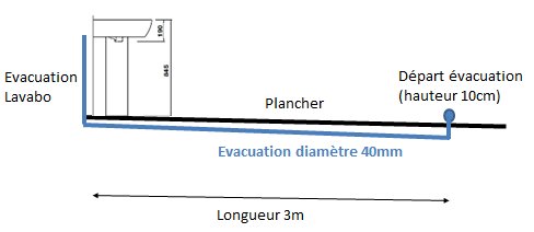 plomberie.jpg, 12.04 kb, 488 x 212