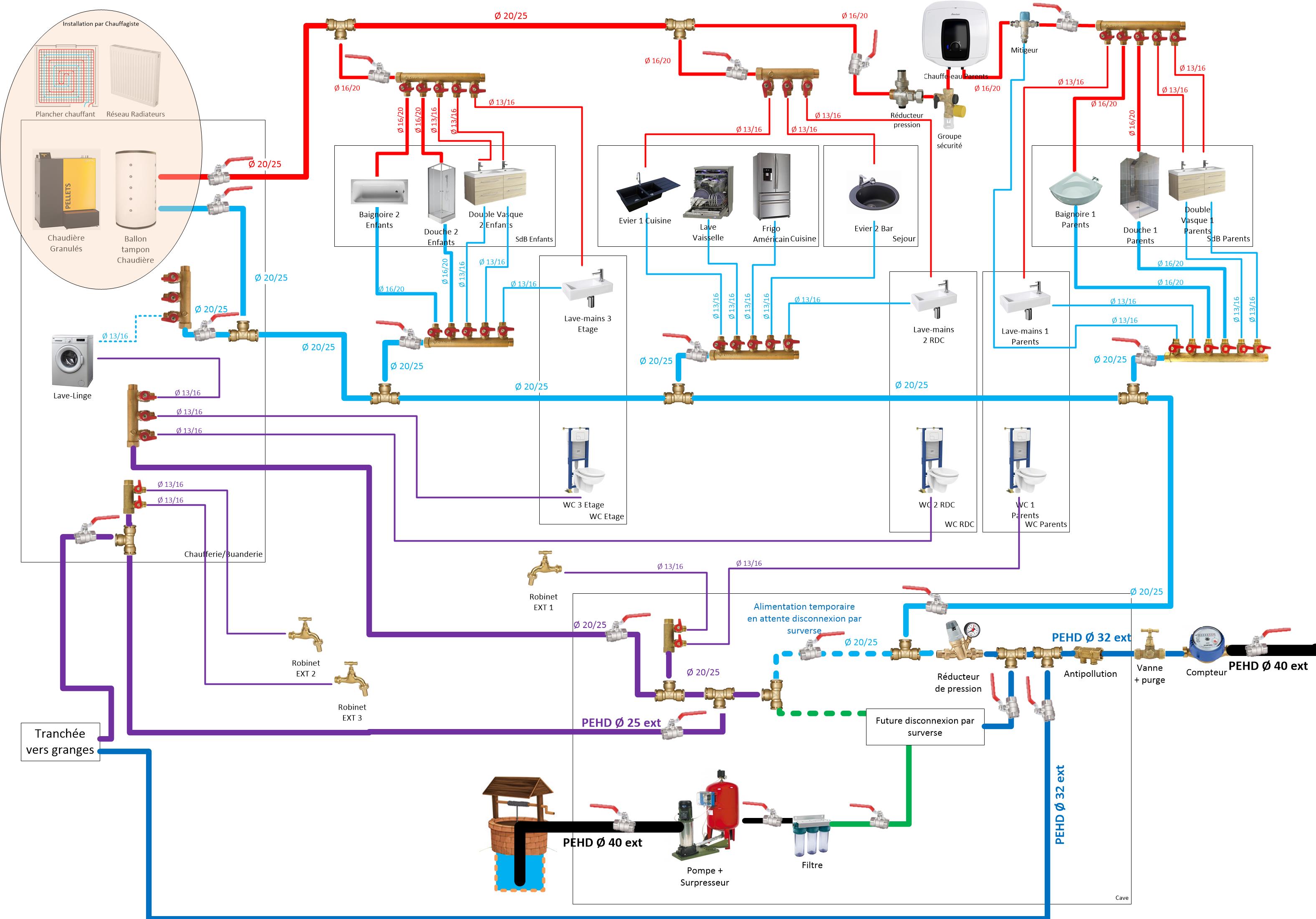 Schema plomberie Cedric2.JPG, 538.14 kb, 3153 x 2201
