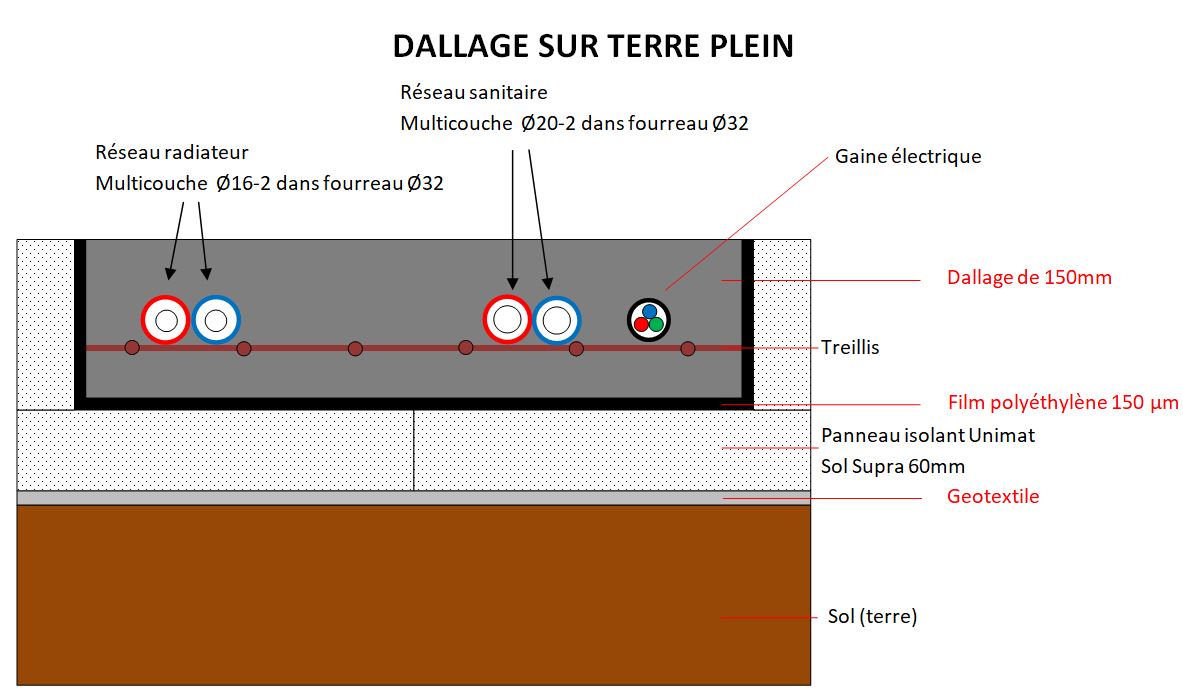 dallage sur terre plein - solution 1.JPG, 111.14 kb, 1183 x 700