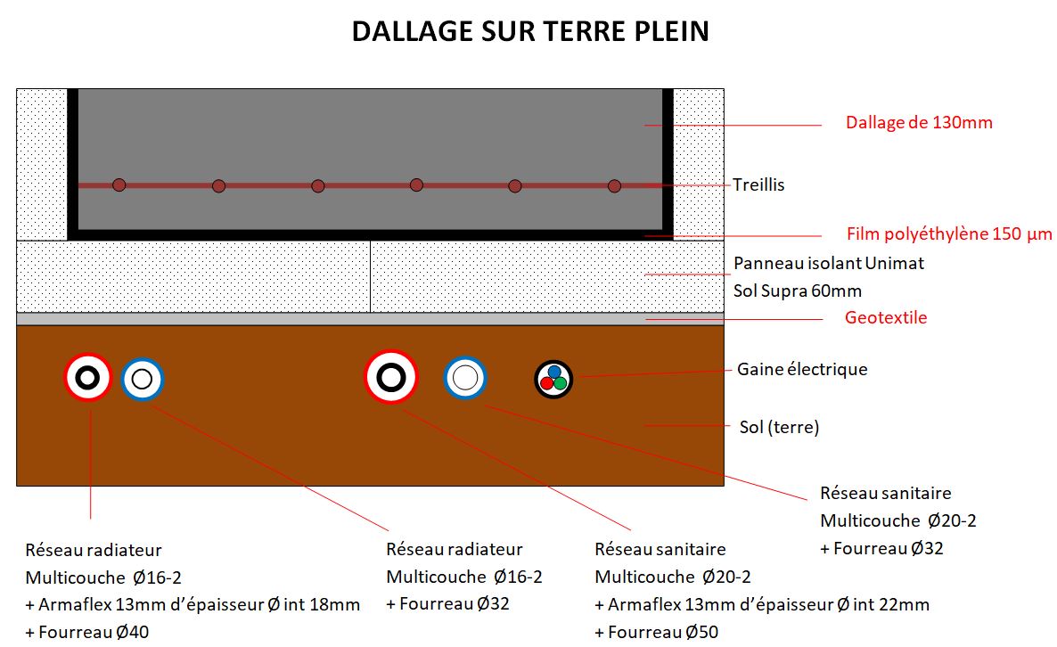 dallage sur terre plein - solution 2.JPG, 130.23 kb, 1186 x 726