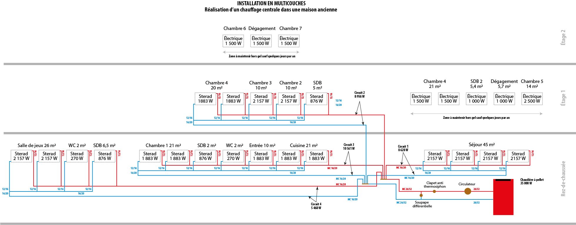 Schema chauffage.jpg, 355.06 kb, 1959 x 765