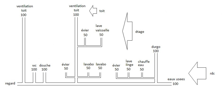 plan evacuation maison v2.png, 80.22 kb, 942 x 407
