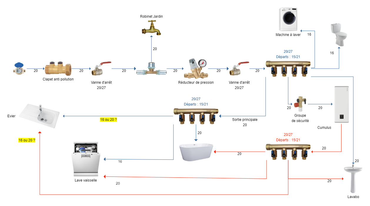 SchemaPlomberie_1.png, 206.02 kb, 1258 x 699