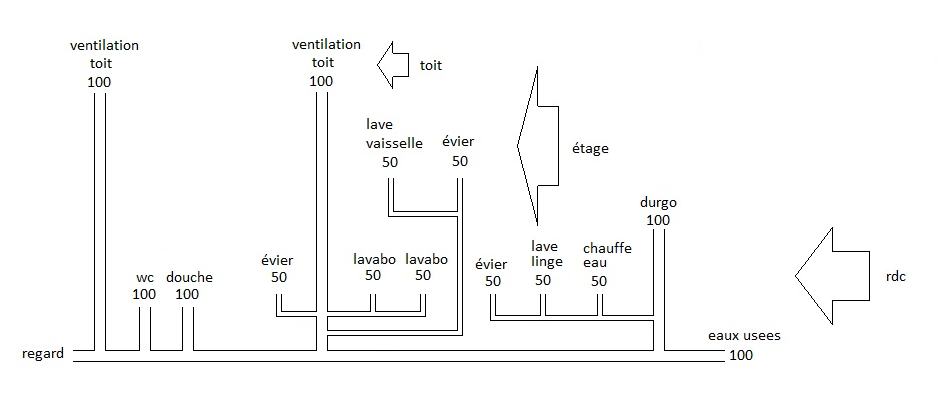 plan evacuation maison v2.png, 84.49 kb, 942 x 407