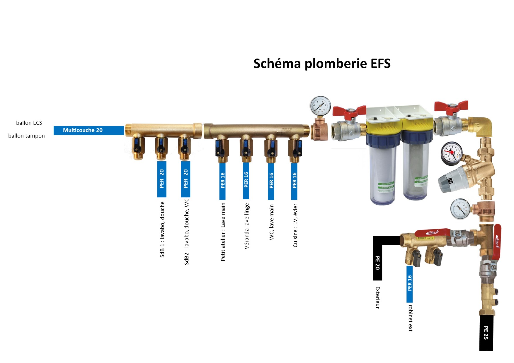Schéma plomberie EFSv2.jpg, 166.93 kb, 1754 x 1240