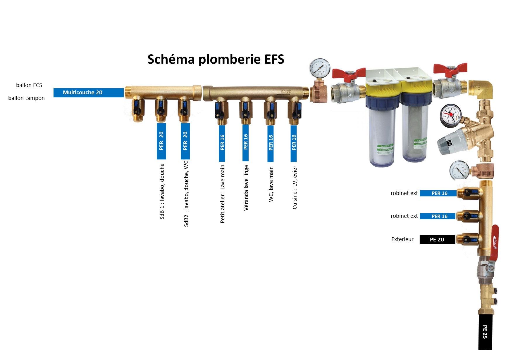 Schéma plomberie EFSv3.jpg, 167.06 kb, 1754 x 1240