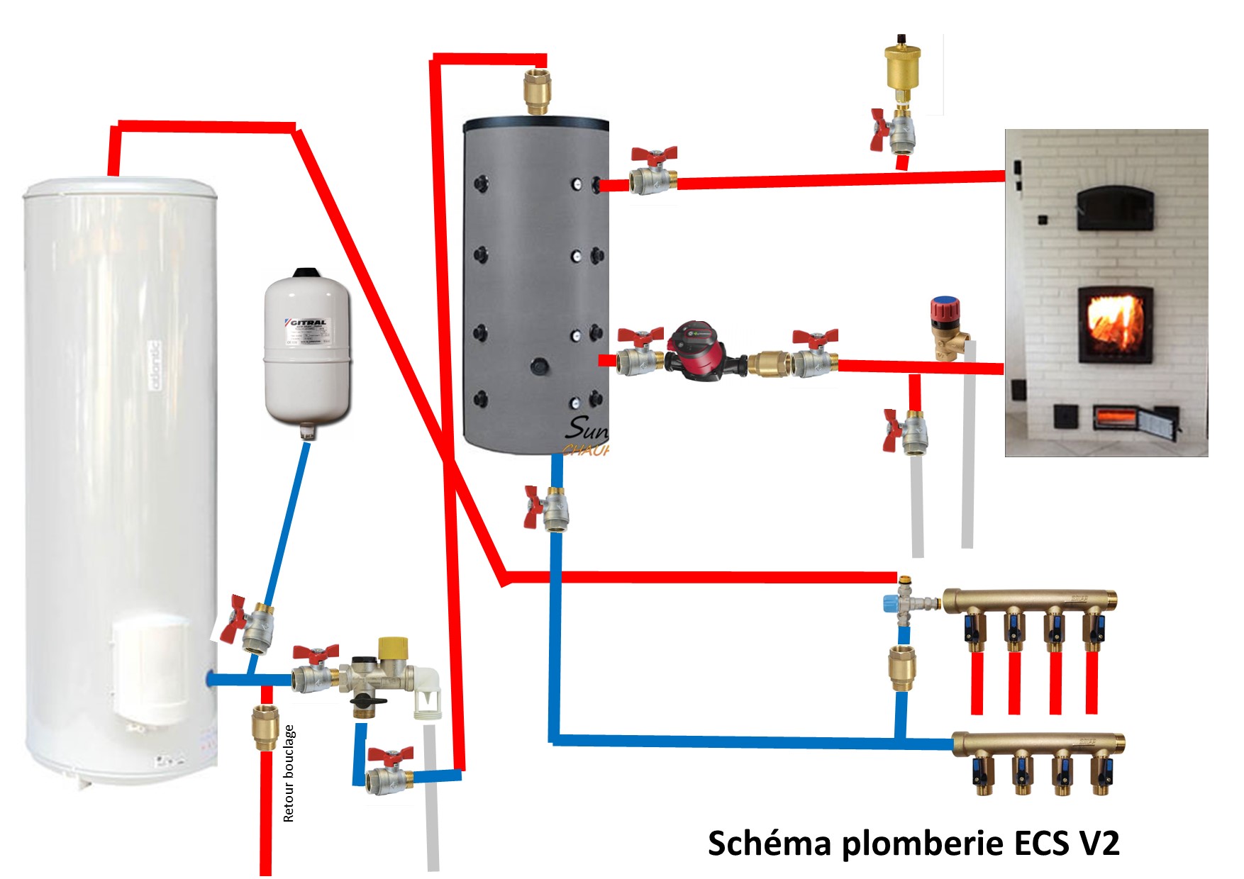 Schéma EFS et ECS (Page 1) – Installations de plomberie sanitaire