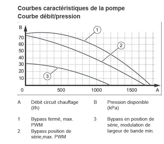 perte_de_charge2.JPG, 48.96 kb, 527 x 462