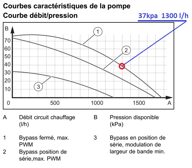 courbe pompe.png, 108.24 kb, 668 x 585