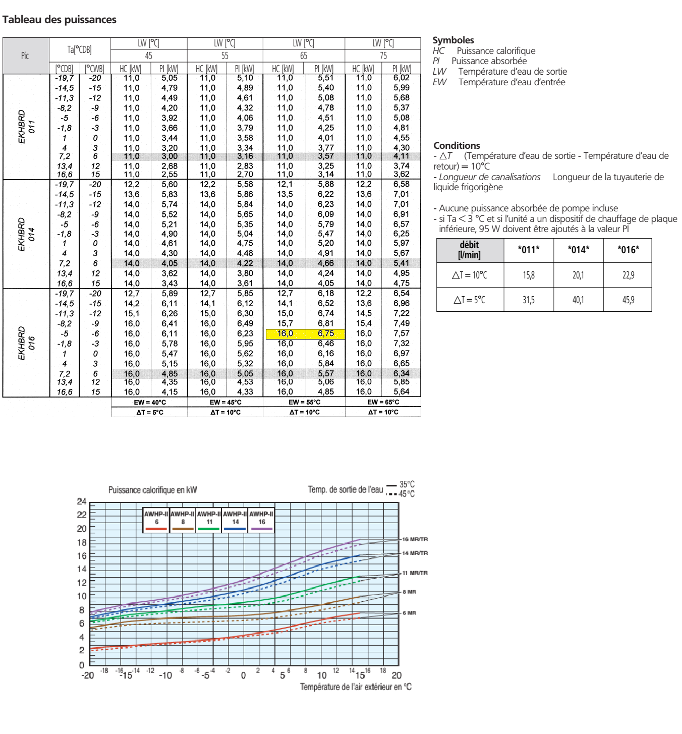 tableau puissances.png, 527.8 kb, 1352 x 1455