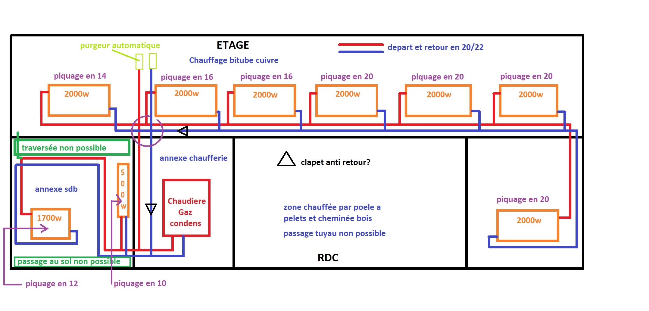 /forum :: Voir le sujet - Votre avis sur ce chauffage  Gaz ?