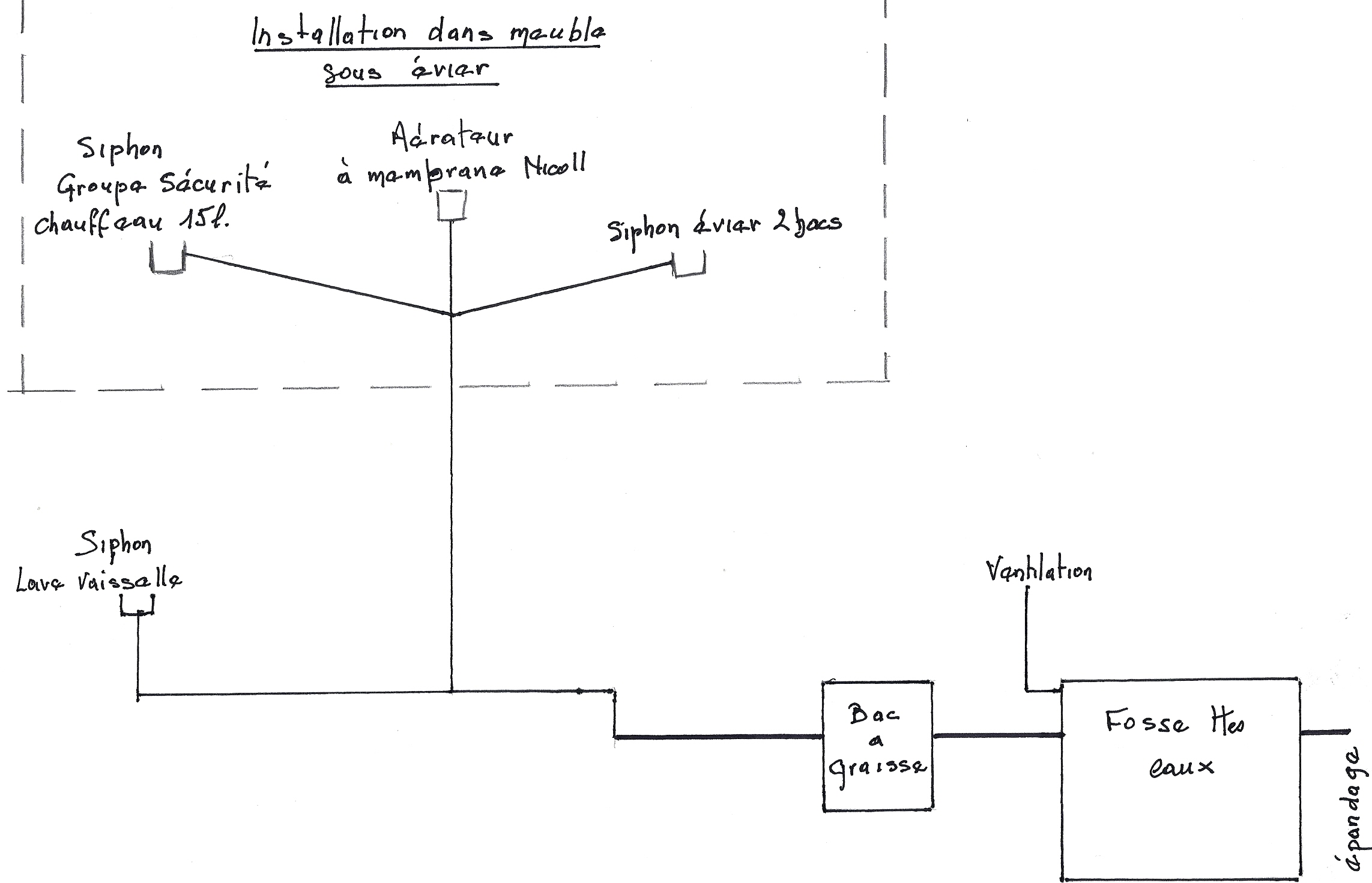 Evacuation cuisine évier + lave-vaisselle (Page 1) – Réseaux d'évacuations  et ventillation primaire/secondaire – Plombiers Réunis