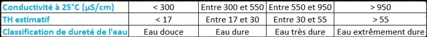 correspondance_durete_eau.png, 89.09 kb, 870 x 77