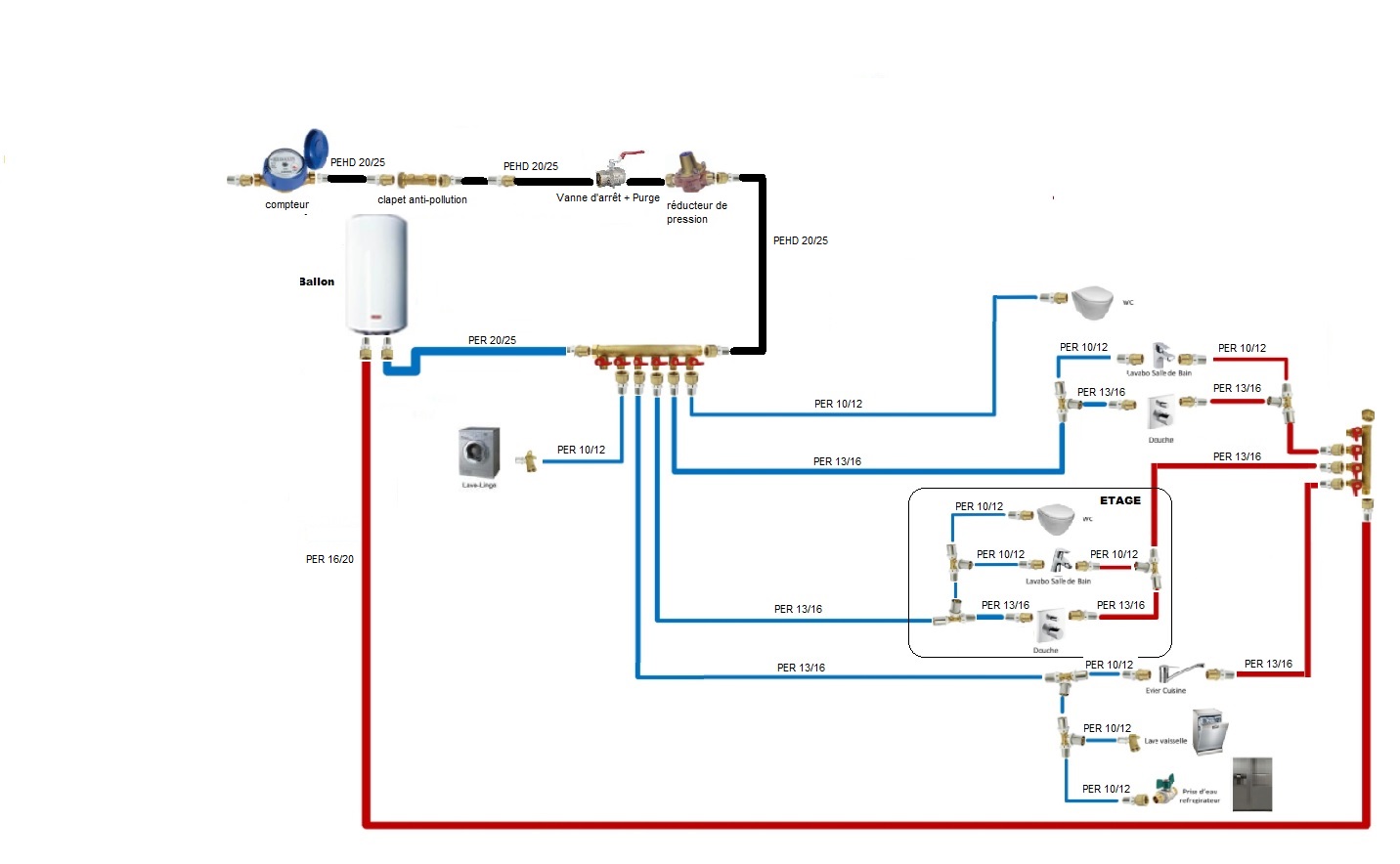 Schema_Plomberie_PER.jpg, 122.7 kb, 1432 x 884