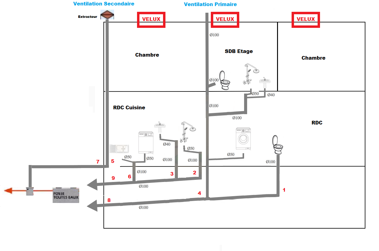 Info] Schéma d'évacuation et d'installation de machine a laver (Page 1) –  Réseaux d'évacuations et ventillation primaire/secondaire – Plombiers Réunis