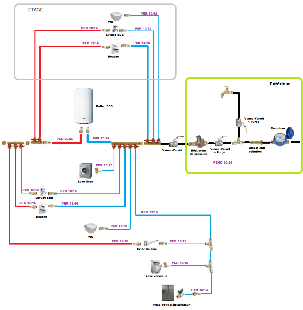 Schema_Plomberie_PER.png, 180.88 kb, 1222 x 1250