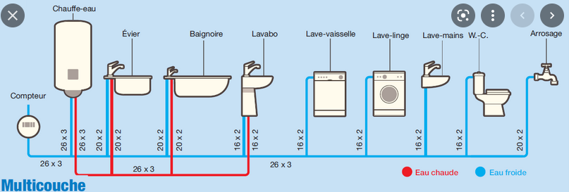 taille multicouche.PNG, 90.72 kb, 807 x 273