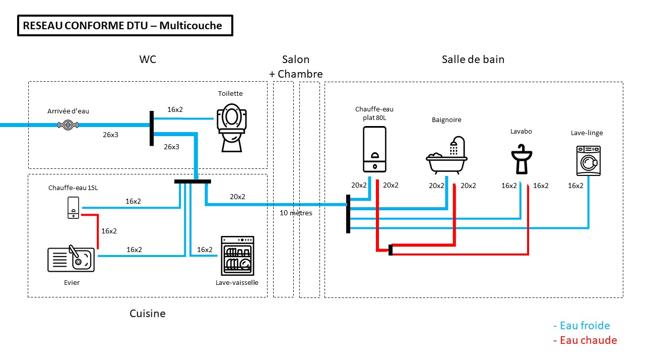 Réseau - Conforme DTU.JPG, 117.96 kb, 1280 x 720