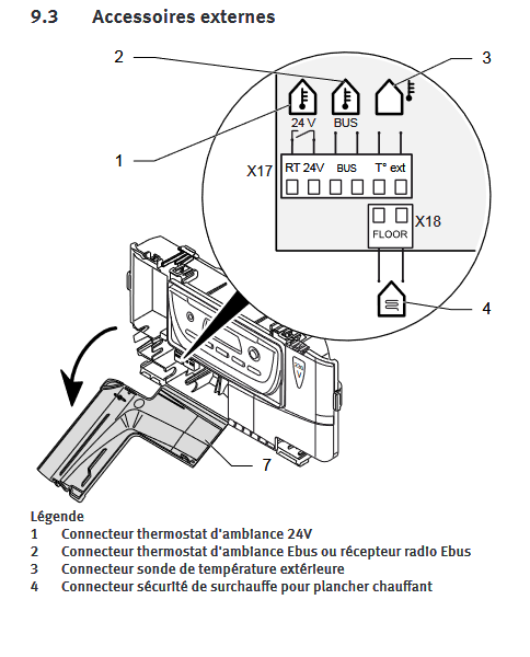 Comment installer et brancher un thermostat d'ambiance ?