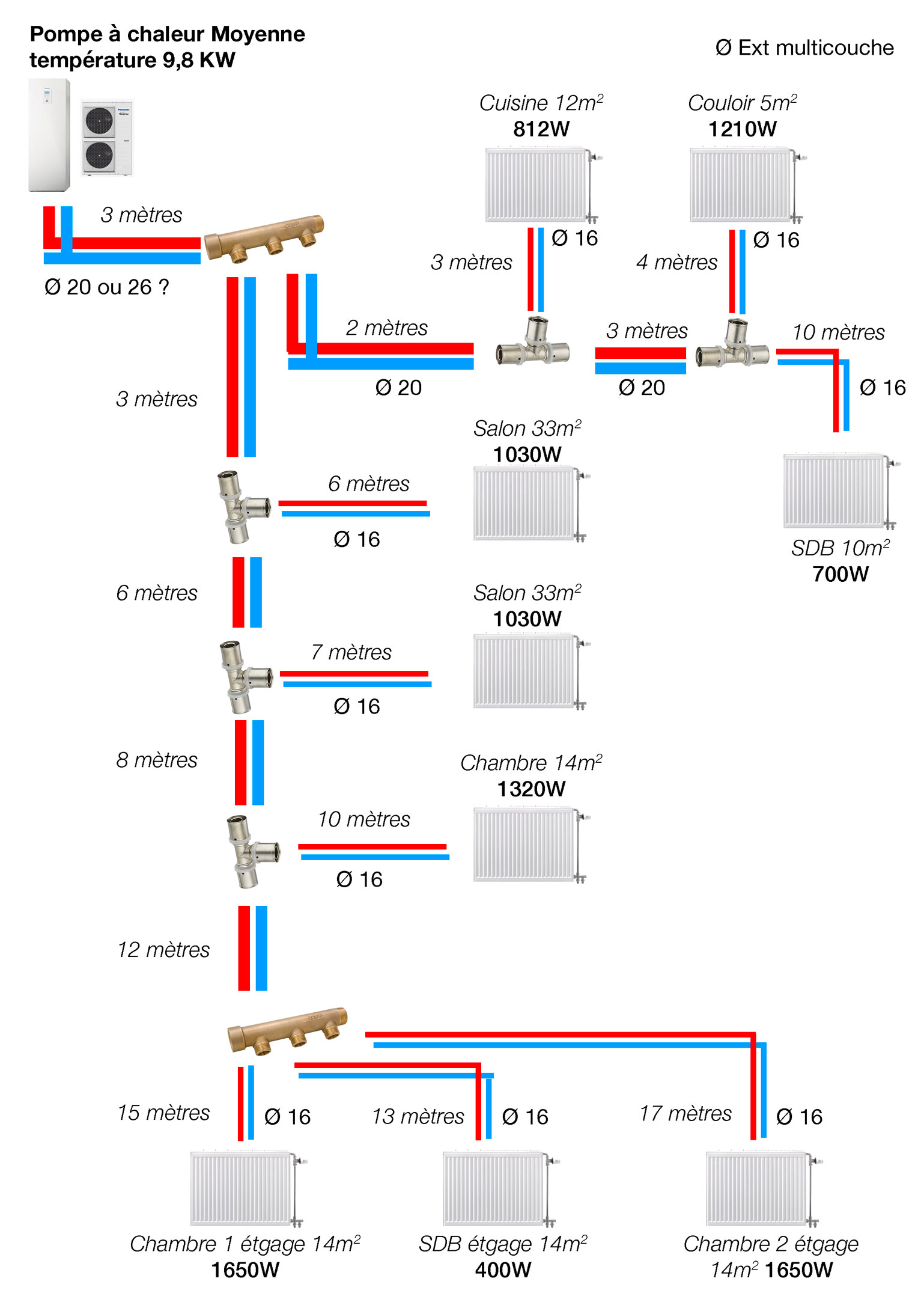 Quel diamètre utiliser pour une installation de chauffage (Page 1) –  Réseaux de plomberie en PER et multicouche – Plombiers Réunis