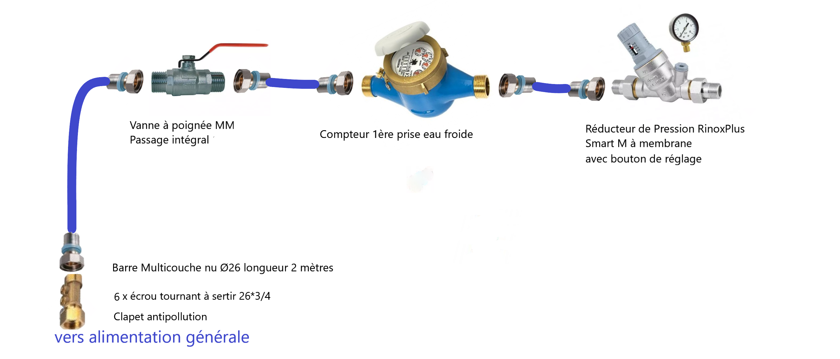 1 tête de réseau.png, 617.58 kb, 2815 x 1205