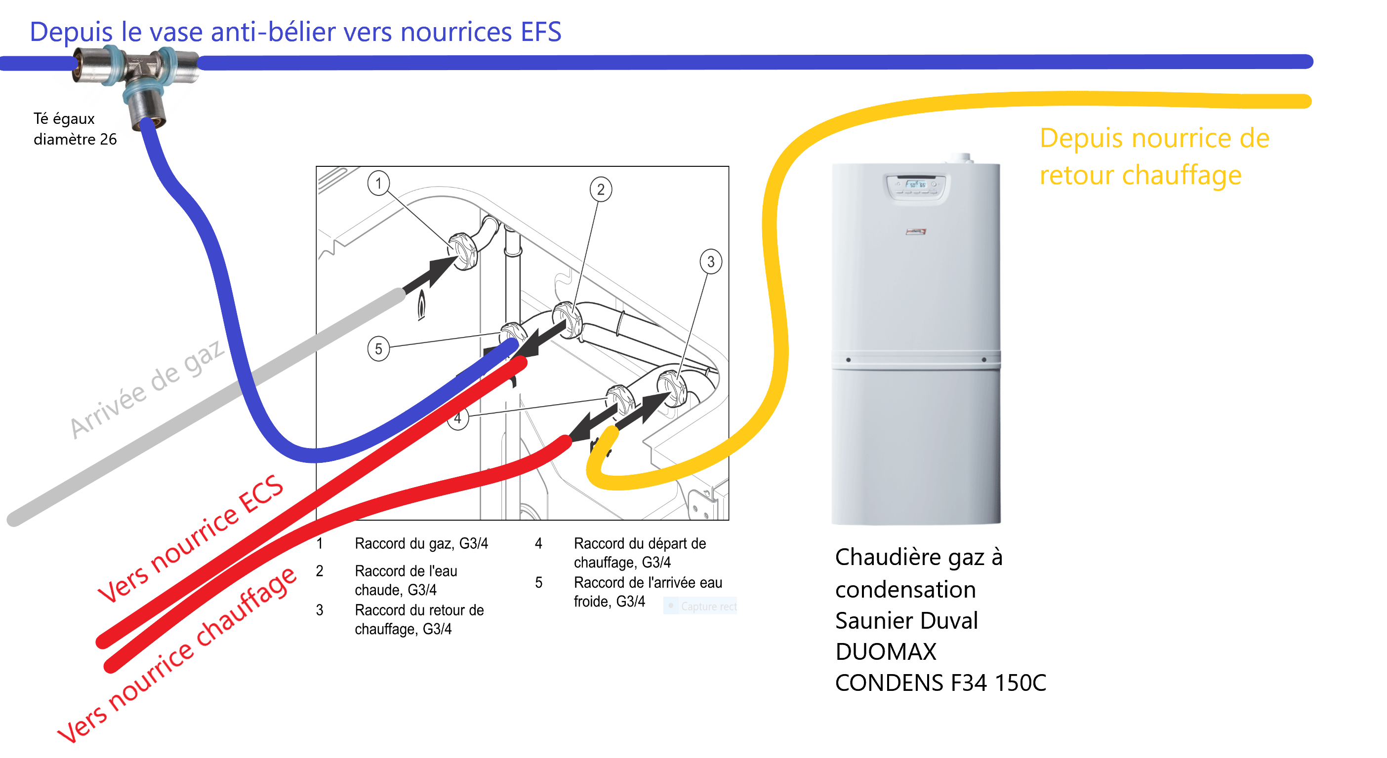 3 production ECS et chauffage.png, 591.54 kb, 2808 x 1536