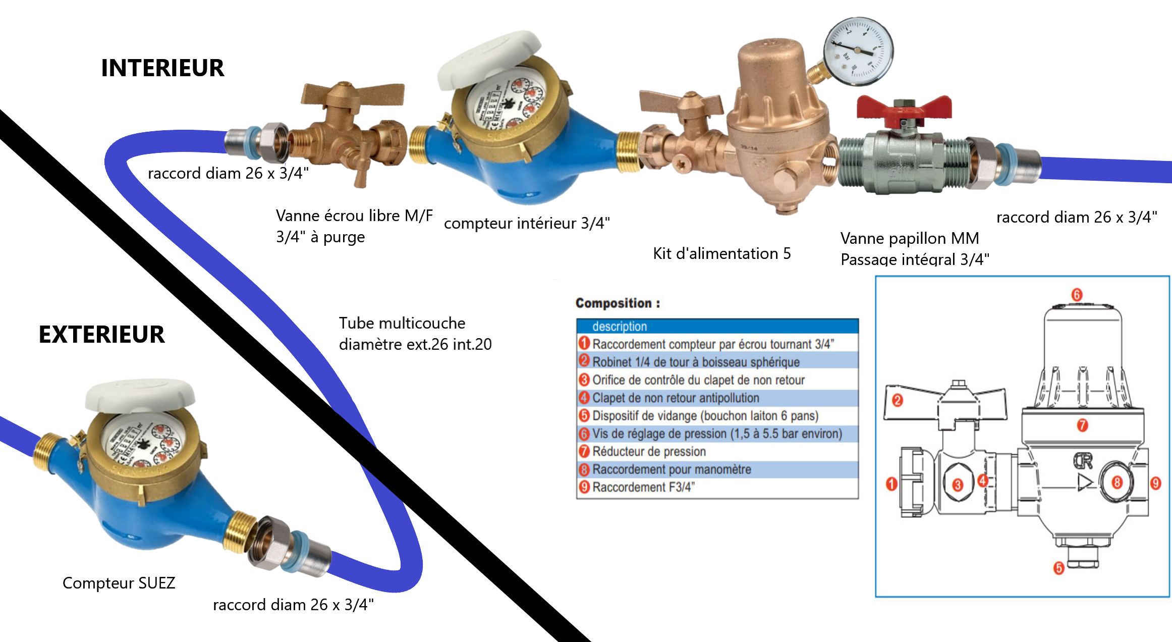 1 tête de réseau.png, 1.3 mb, 2323 x 1272
