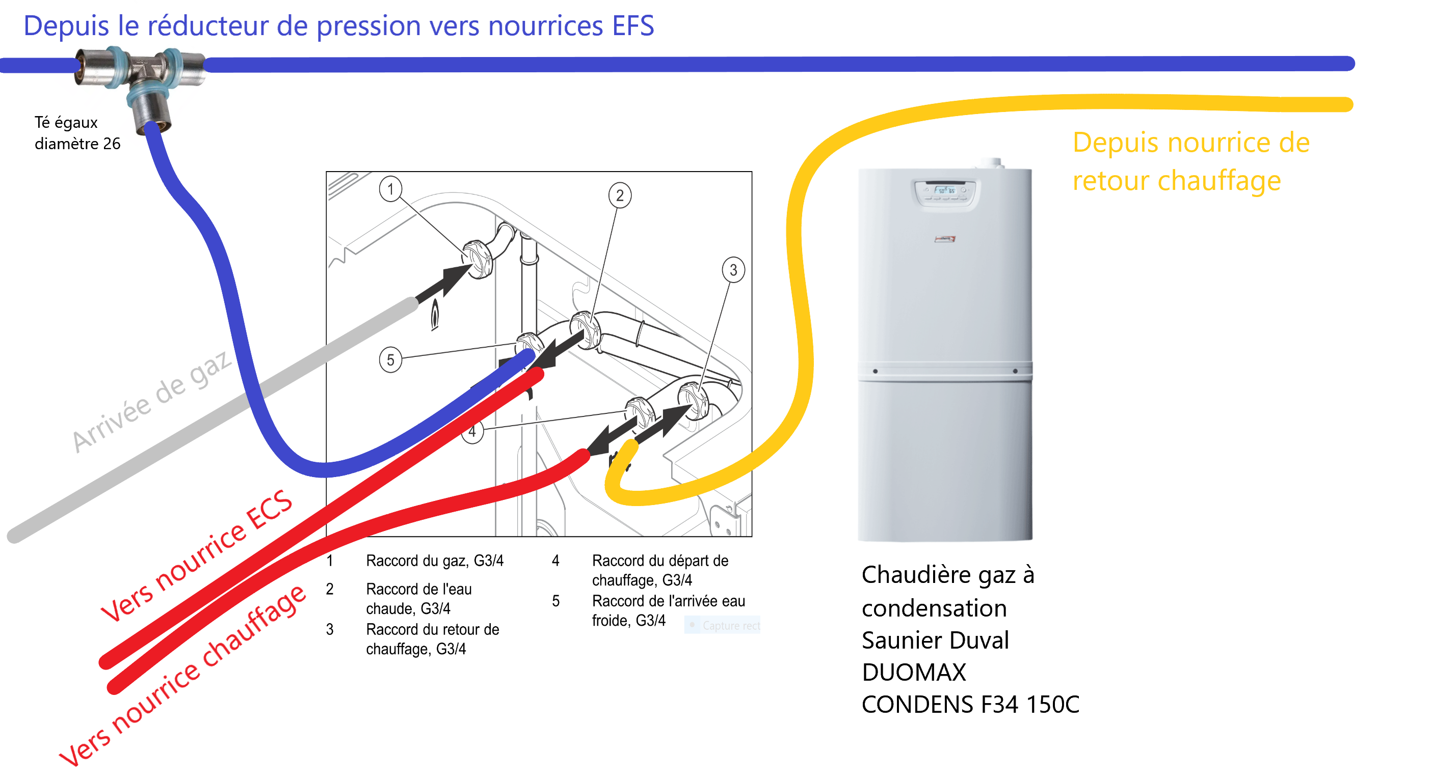 3 production ECS et chauffage.png, 611.9 kb, 2808 x 1536