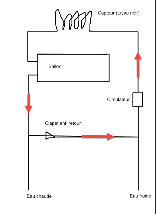 schema plomberie.jpg, 41.42 kb, 625 x 856