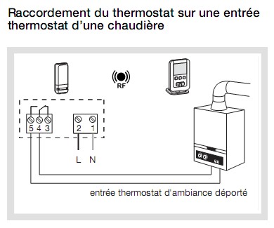 Comment fonctionne un thermostat pour chaudière gaz ?