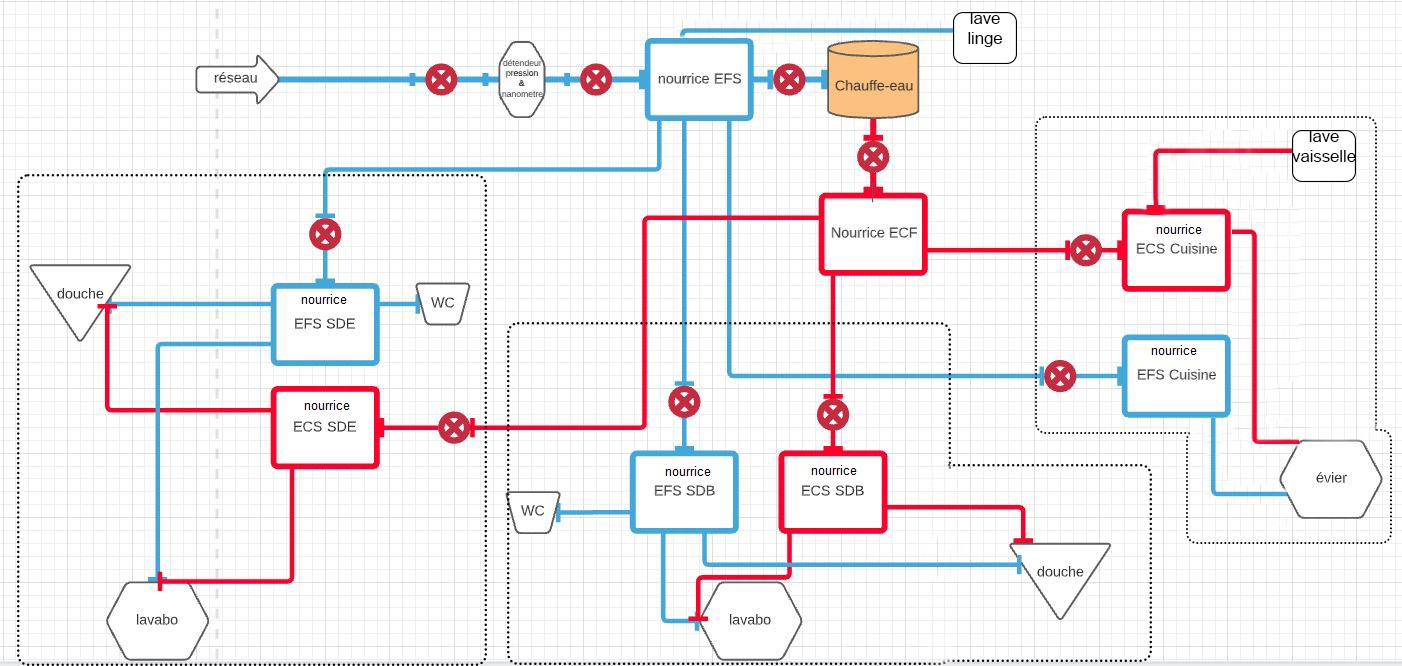plan plomberie.jpg, 296.55 kb, 1402 x 666