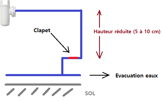 Plomberie_Clapet_Explication.png, 13.85 kb, 620 x 386