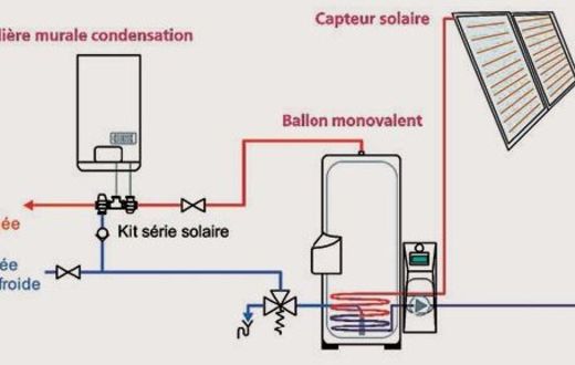 chaudiere en serie sur ballon.jpg, 19.38 kb, 520 x 330