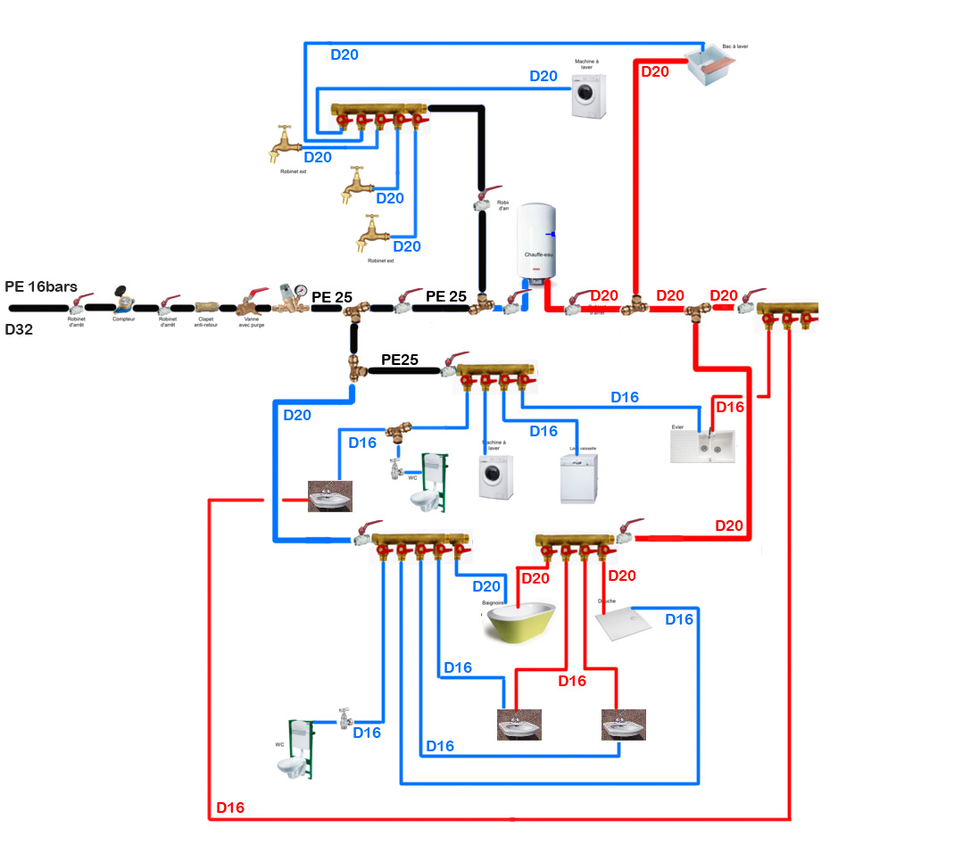 joint filasse ou pas ? (Page 1) – Installations de plomberie sanitaire  (schémas) – Plombiers Réunis