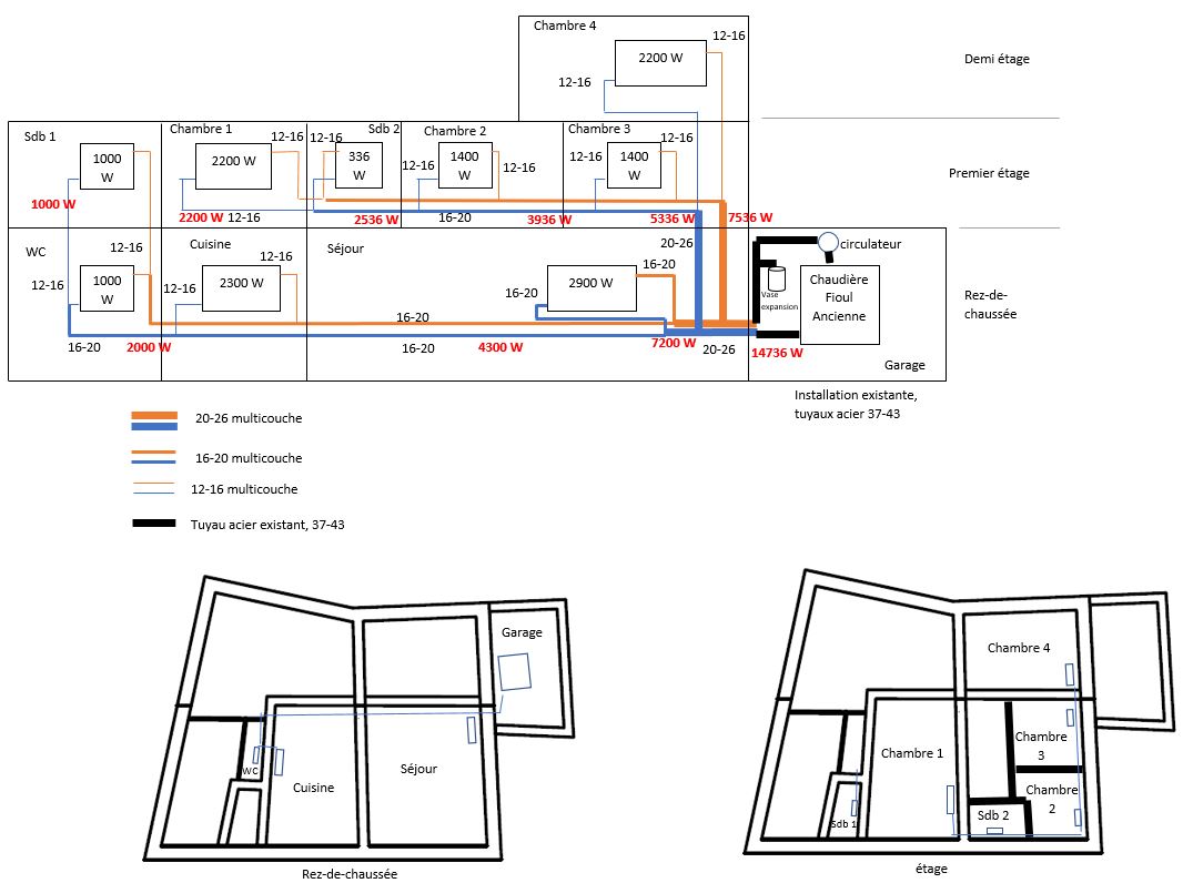 circuit chauffage.JPG, 103.1 kb, 1066 x 796