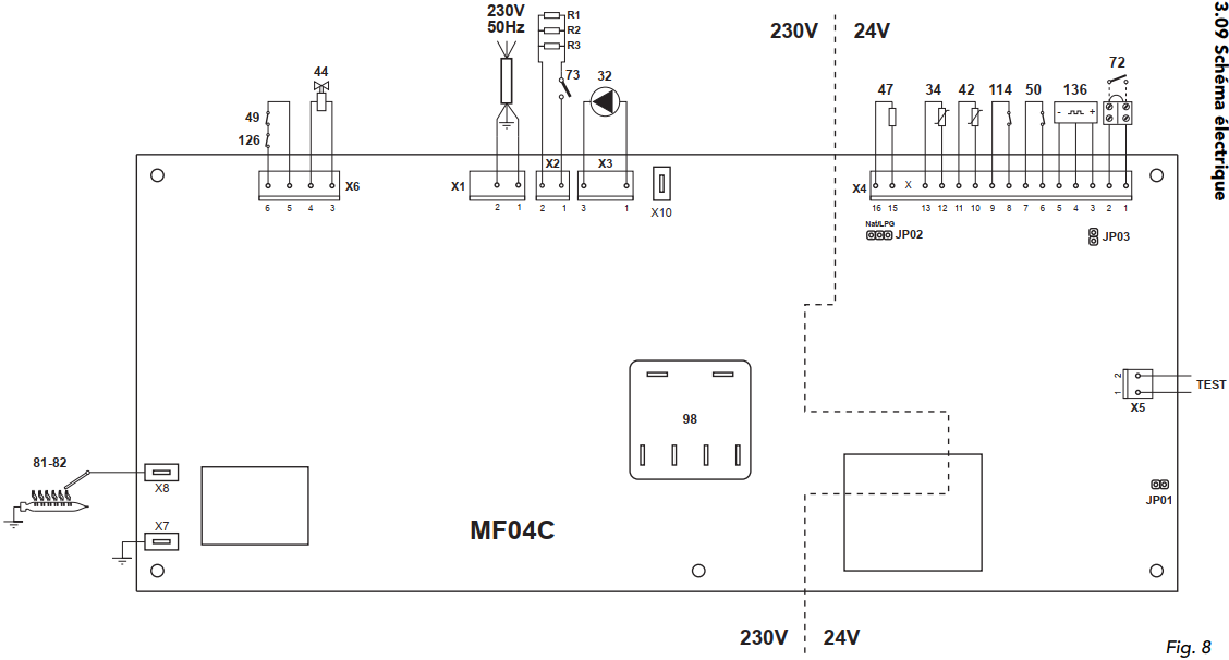 Branchement Thermostat TYBOX 137 sur Chaudière Ferroli SGNK1 (Page