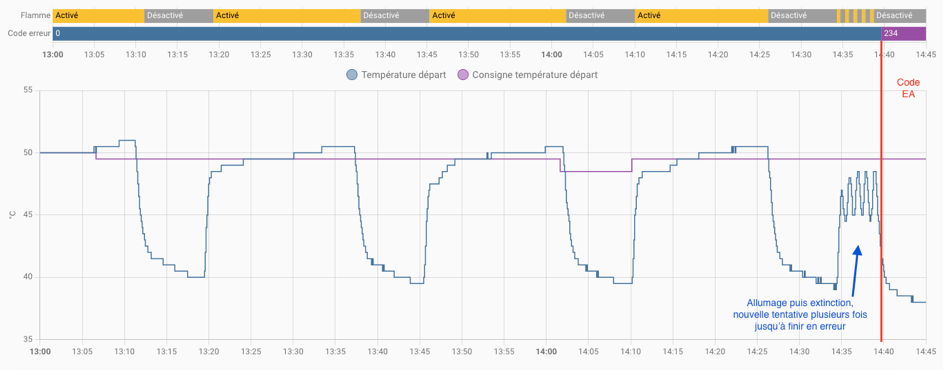 premier constat.png, 70.68 kb, 943 x 370