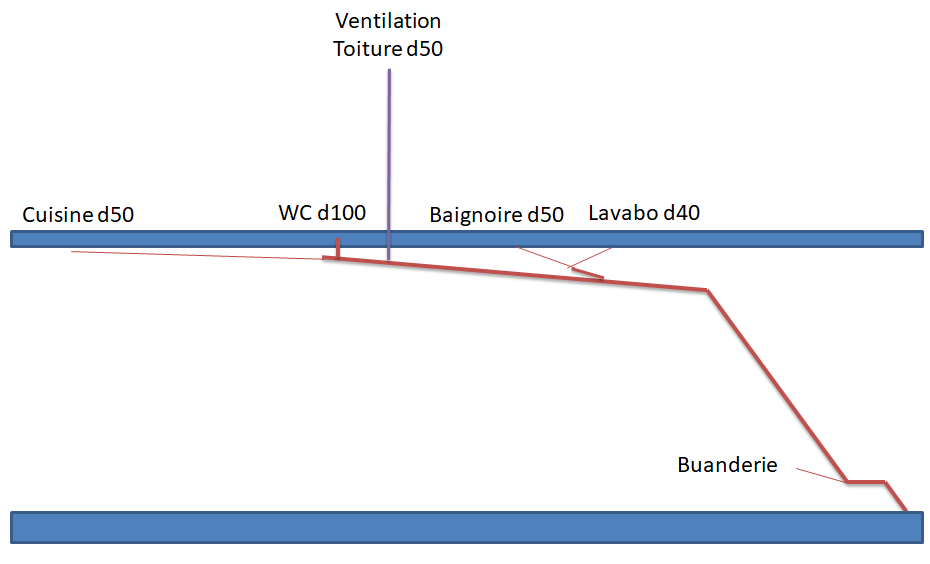 Capture evac maison.PNG, 22.92 kb, 930 x 564