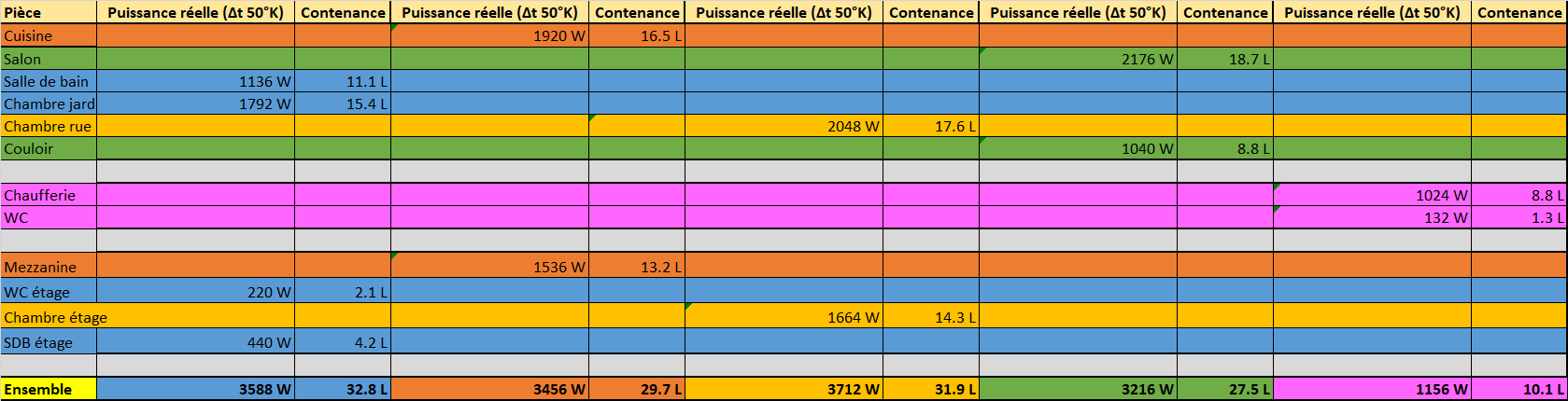 Puissances_radiateurs2.png, 32.05 kb, 1679 x 430