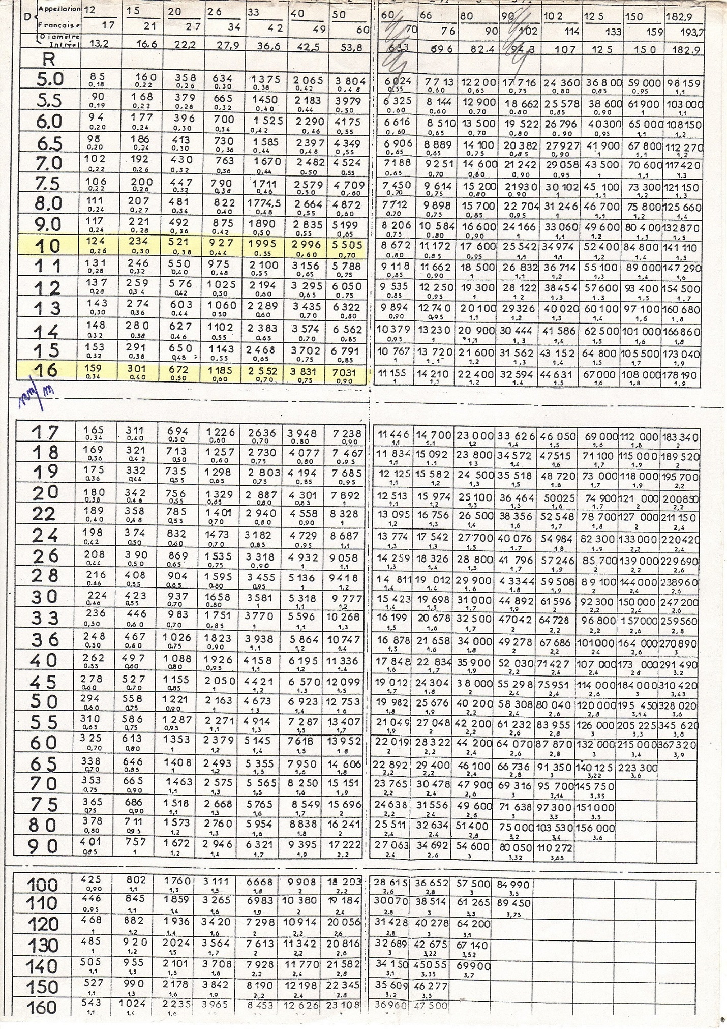 tableau débit acier eau chauffage.jpg, 1.64 mb, 1430 x 2023