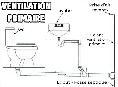 Problème d'évacuation (Lave vaisselle) (Page 1) – Réseaux d'évacuations et  ventillation primaire/secondaire – Plombiers Réunis