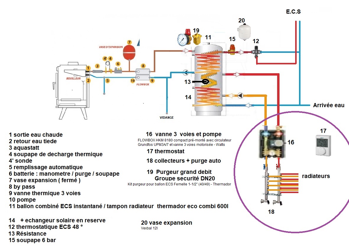 Eau chaude sanitaire accumulée : serpentin ou système de charge ?