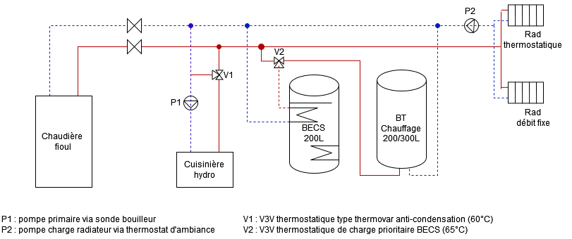 schéma.drawio(2).png, 33.52 kb, 811 x 340