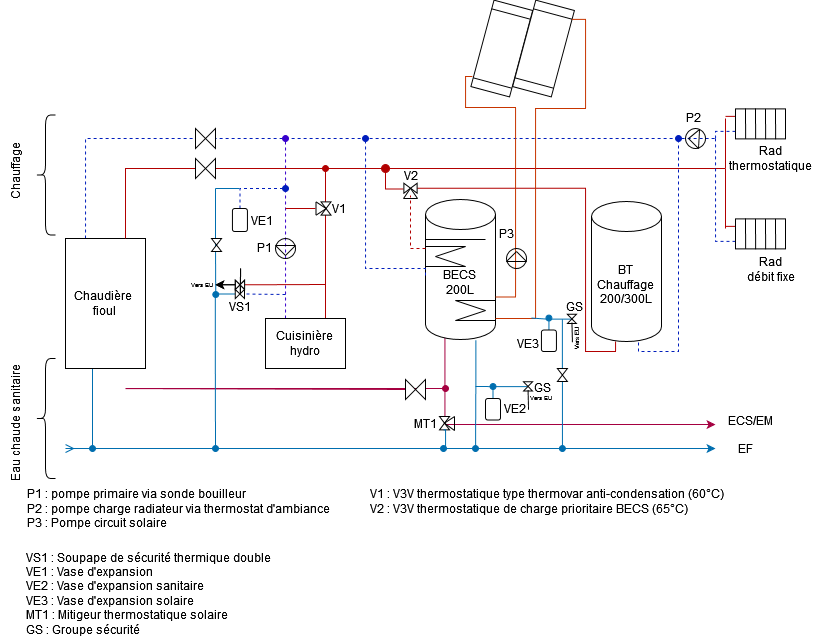 schéma.drawio(2)(2)(2).png, 70.12 kb, 825 x 644