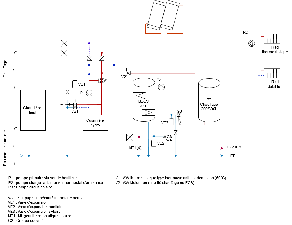 schéma.drawio(2)(2)(2)(1).png, 76.65 kb, 935 x 719