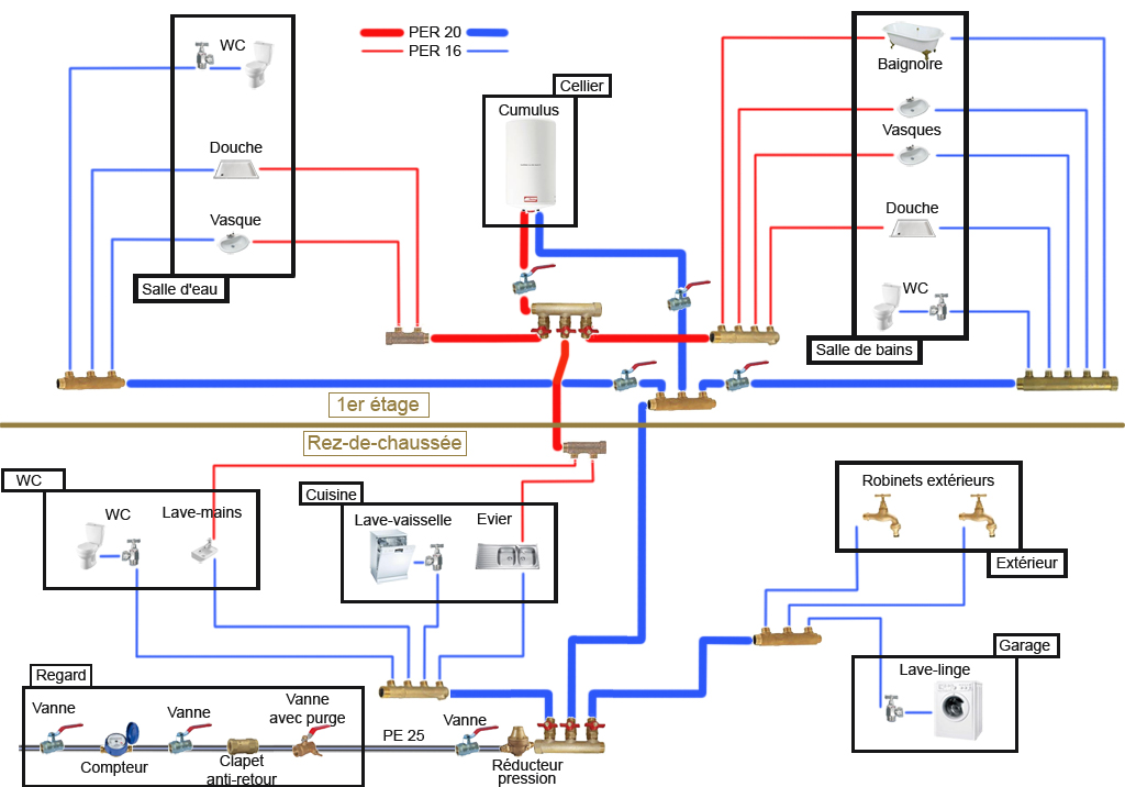 Schema-Installation-PER2.jpg, 253.81 kb, 1024 x 716