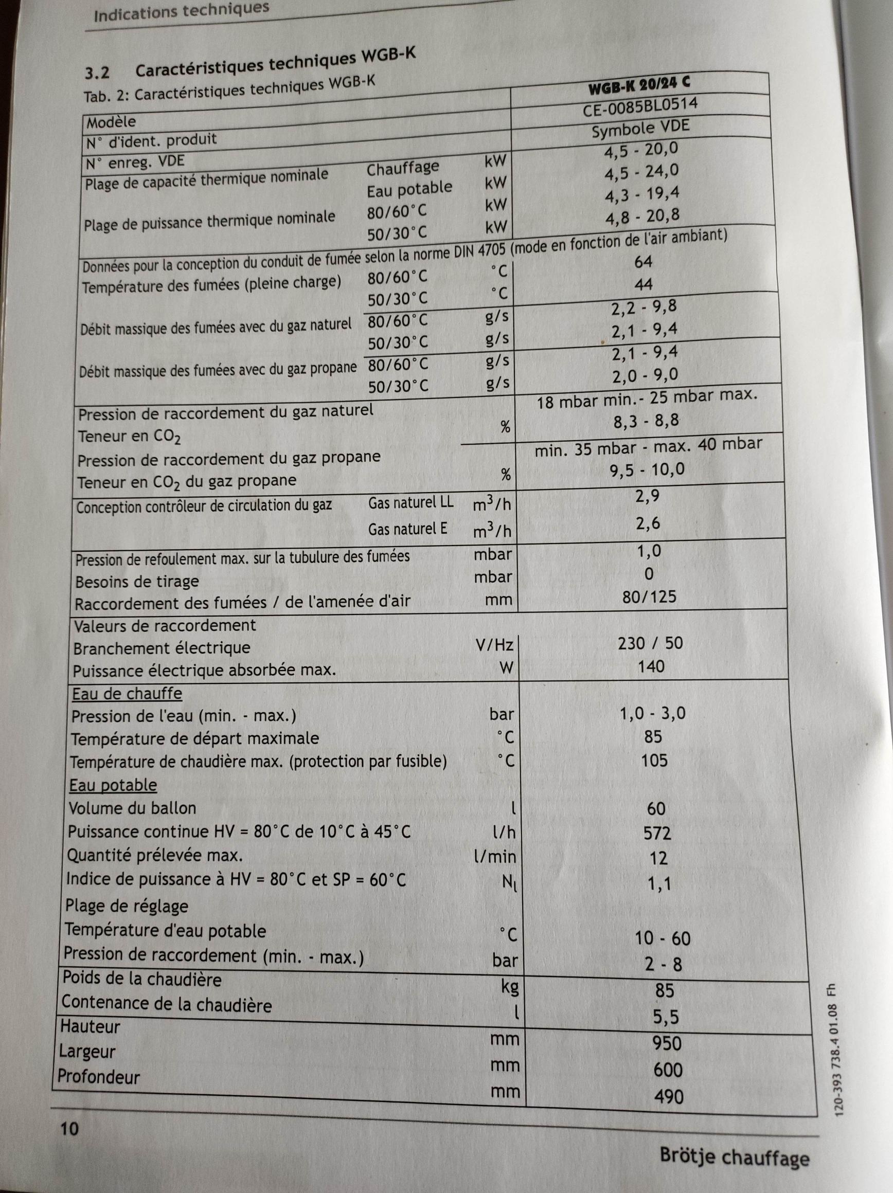 caracteristiques.jpg, 482.7 kb, 1736 x 2320
