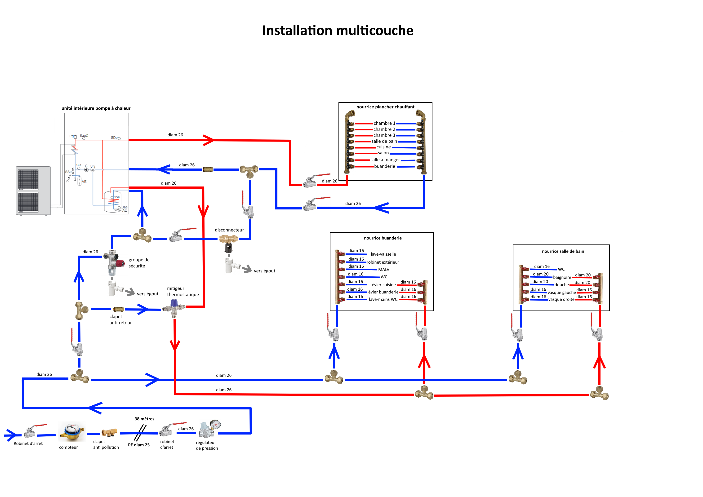 Que faut-il savoir avant d'installer la plomberie d'une maison ?